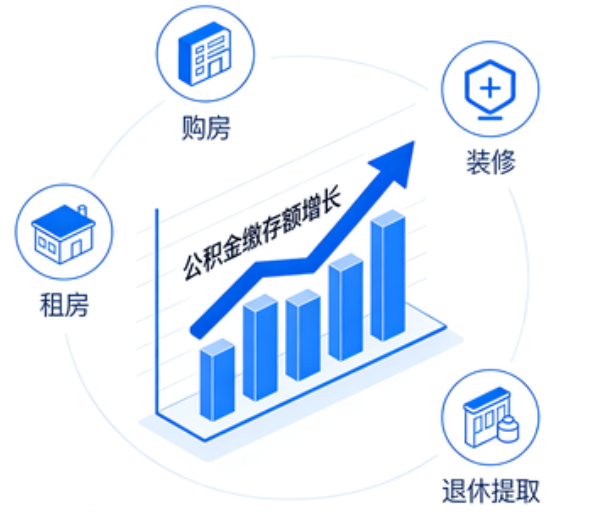 辽宁住房公积金的提取条件